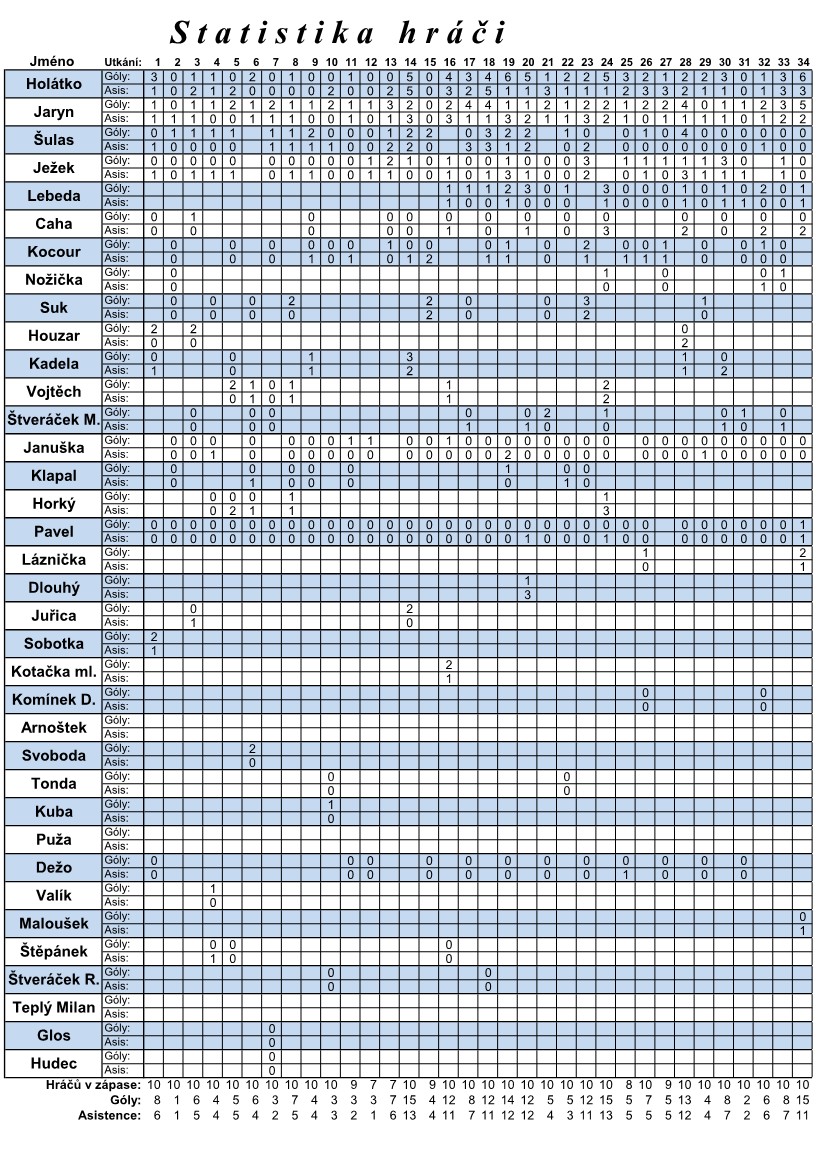 Statistiky hráčů 18-19_1