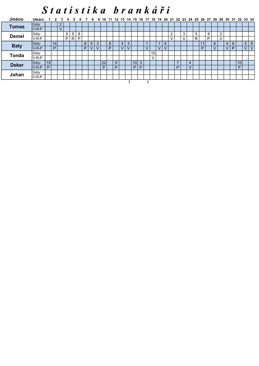 Statistiky hráčů 18-19_2