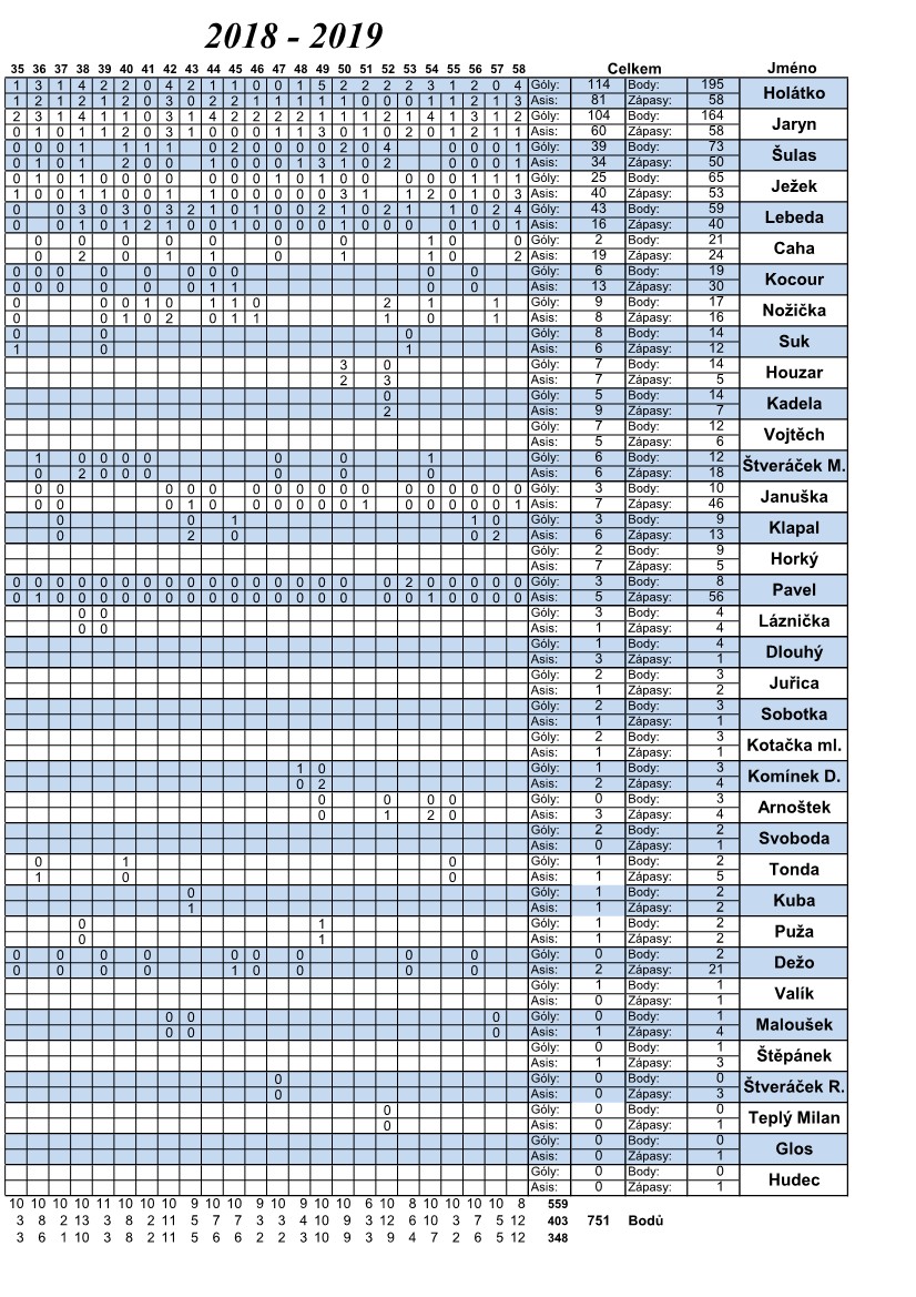 Statistiky hráčů 18-19_3