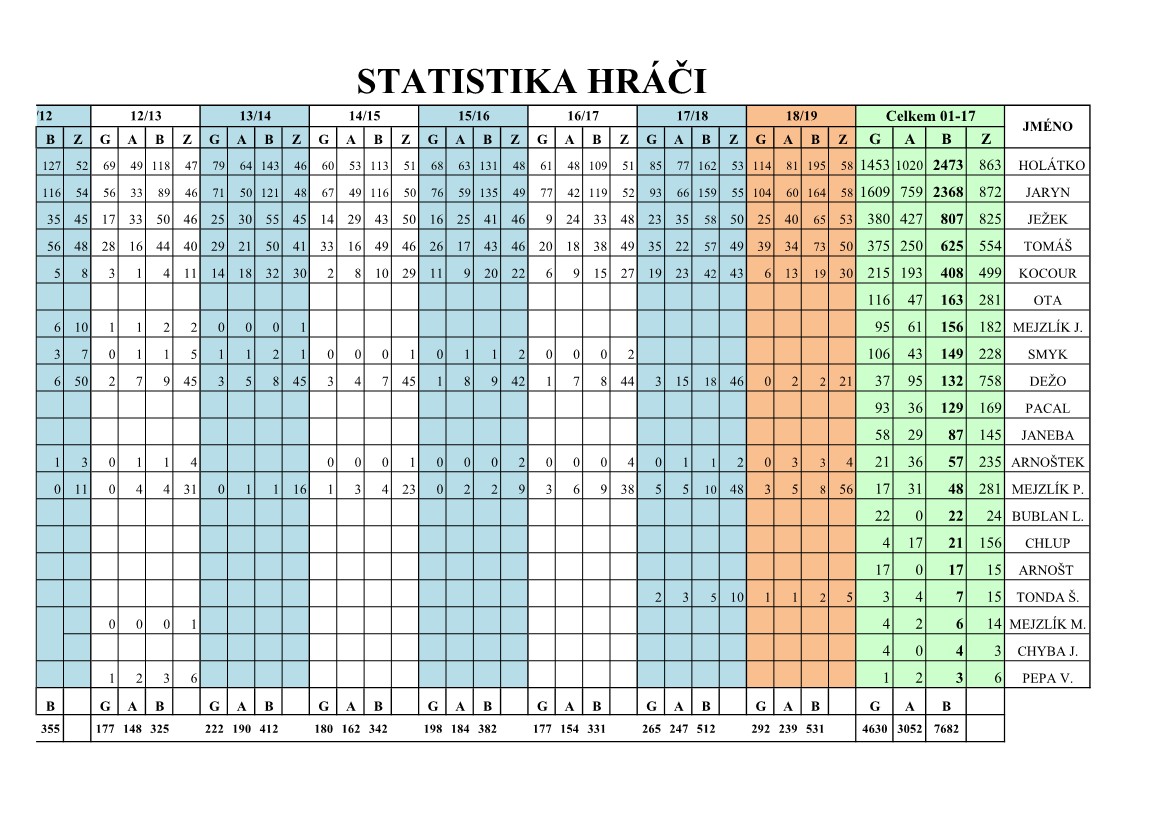 Statistiky hráčů HH 18-19_2