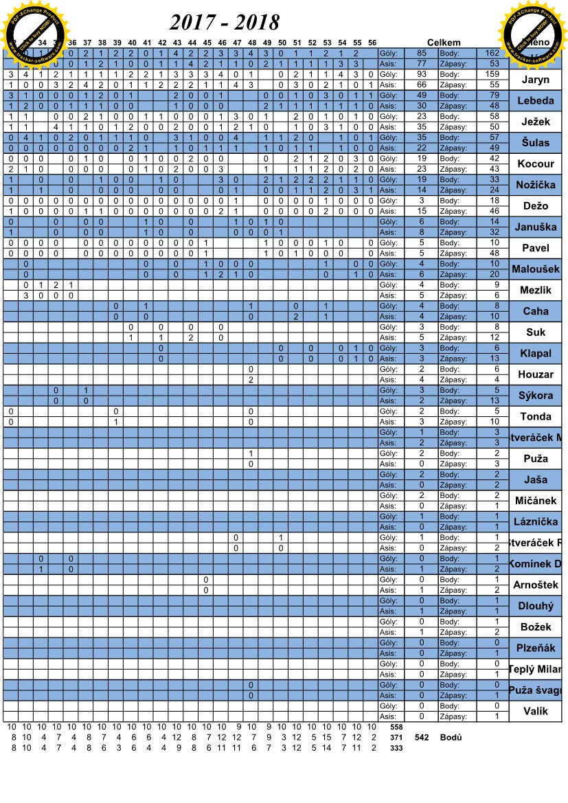 Statistiky hráčů 17-18_3