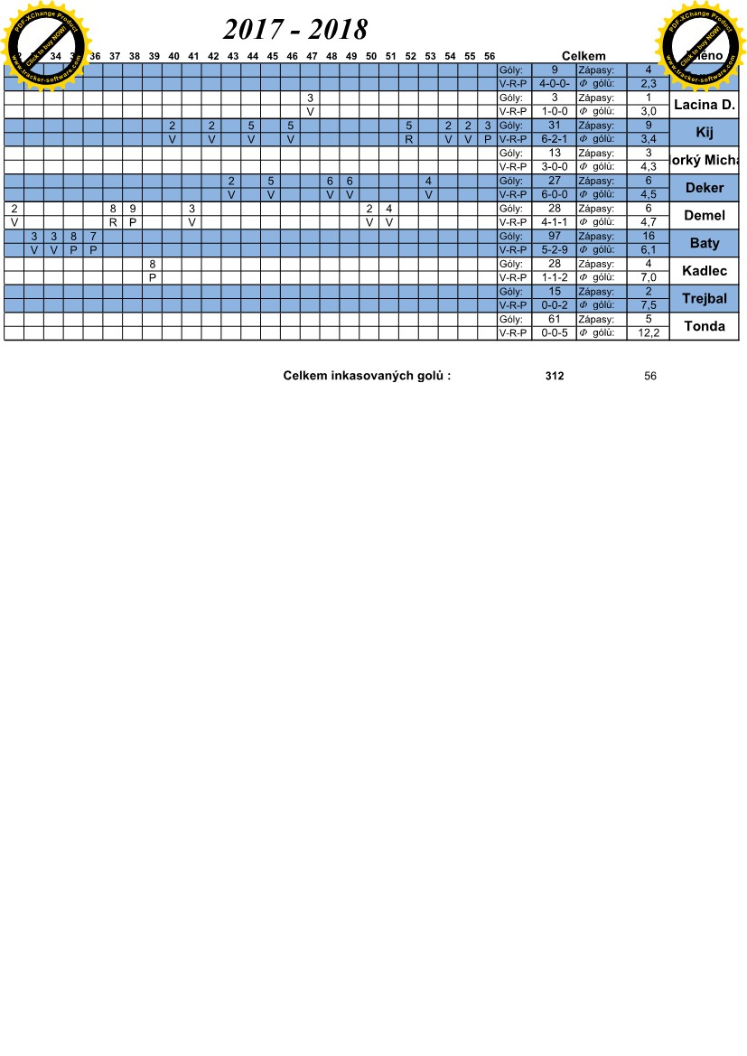 Statistiky hráčů 17-18_4