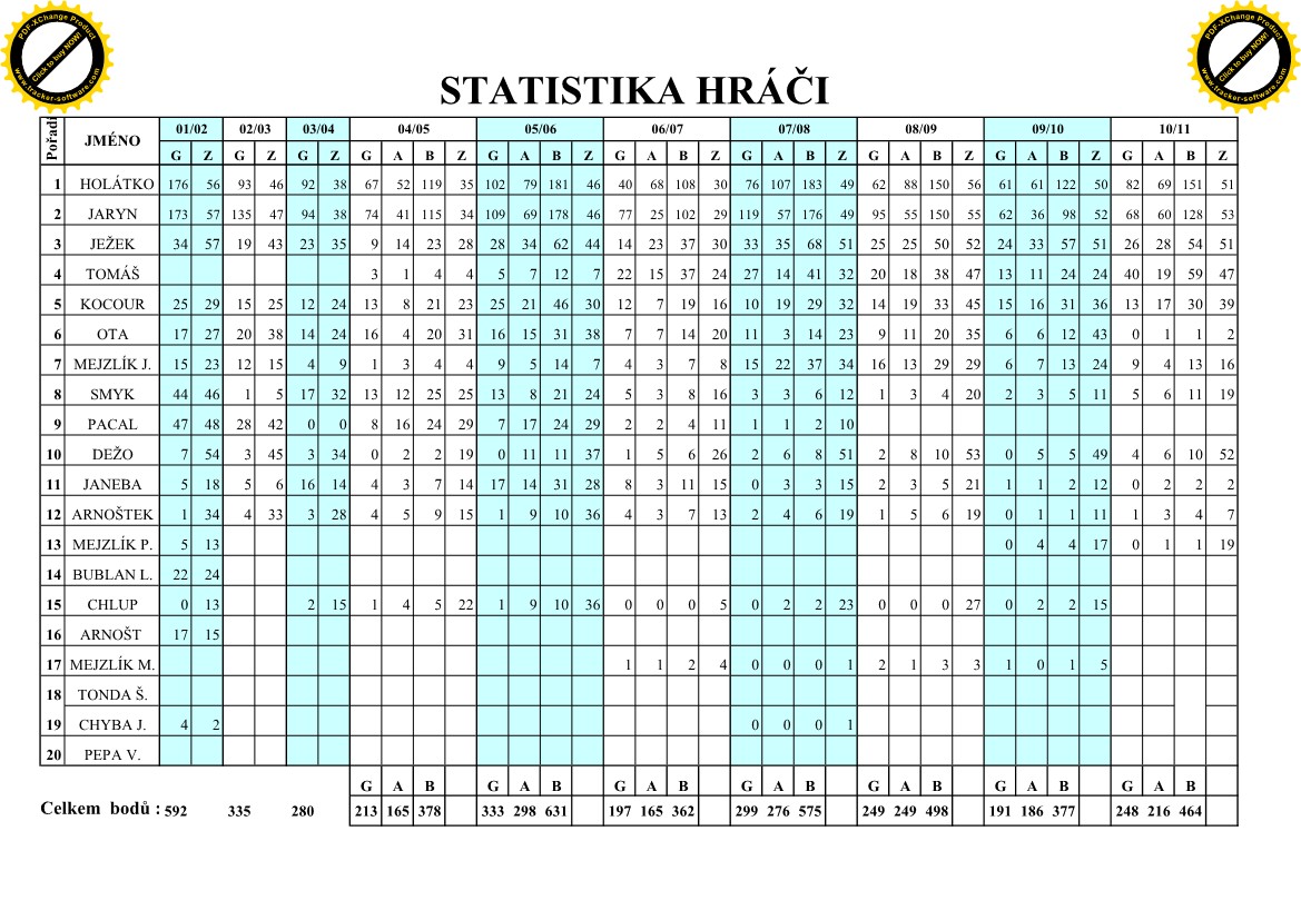 Statistiky hráči HH_1