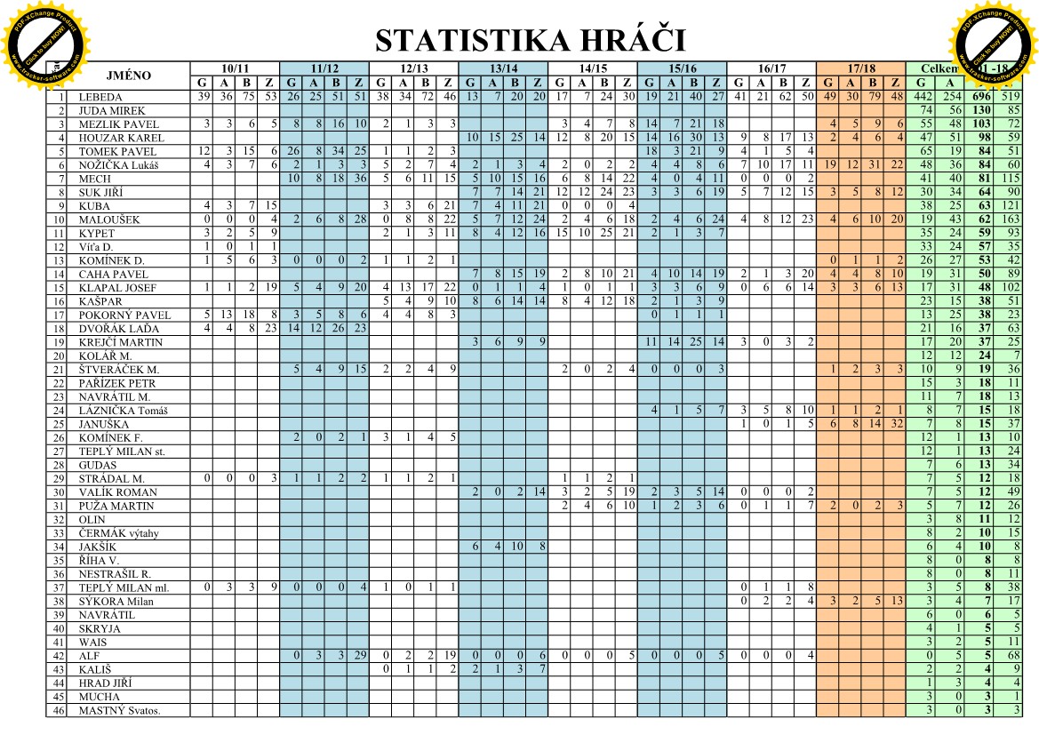 Statistiky hráči_1