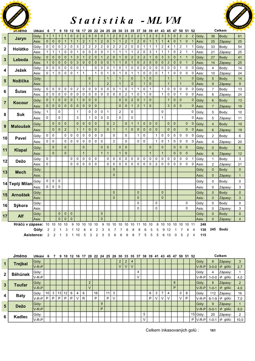 Statistika ML VM