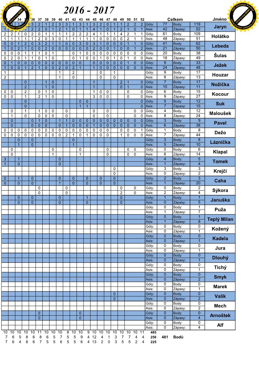 Statistiky hráčů 16-17_3