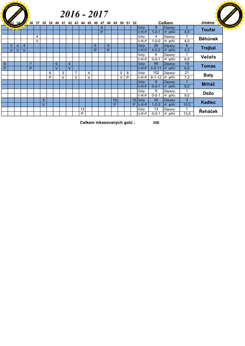 Statistiky hráčů 16-17_4