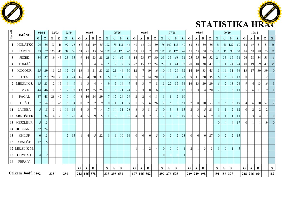 Statistika hráči HH_1