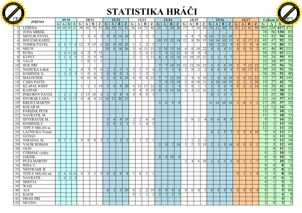 Statistika hráči_1