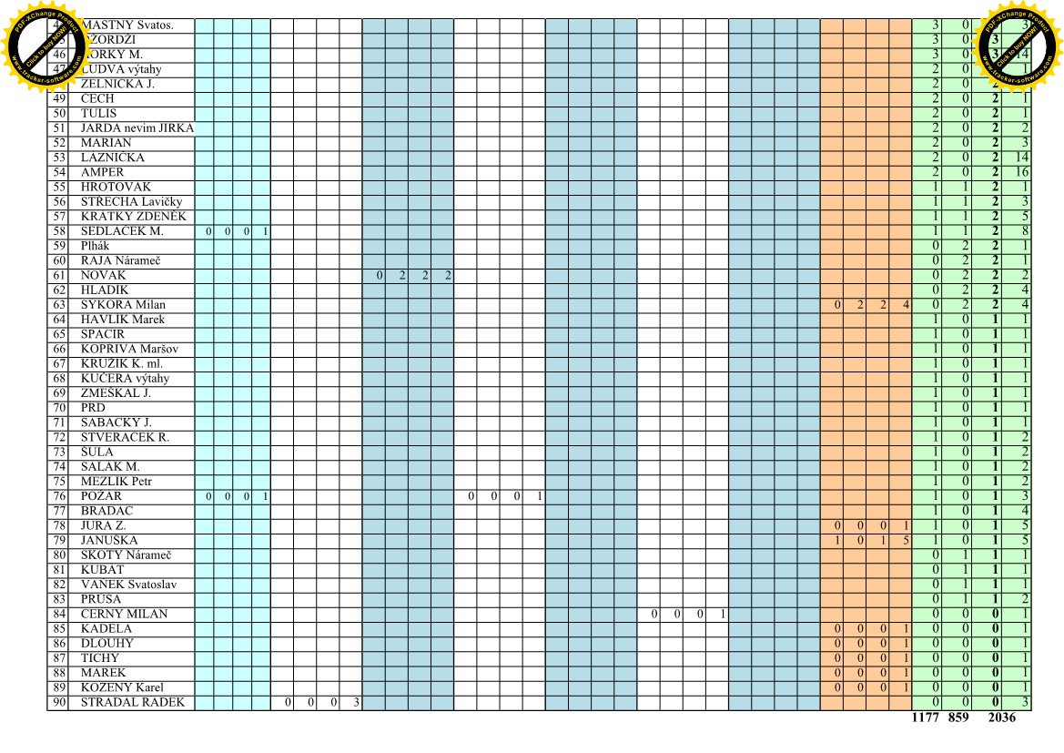 Statistika hráči_2