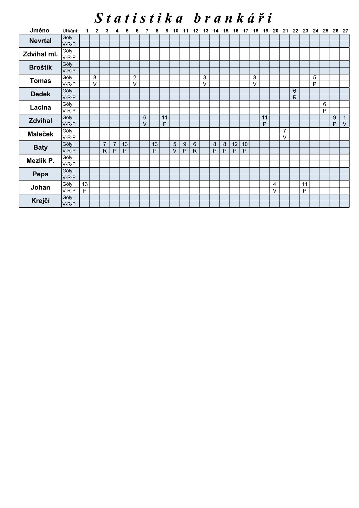 Statistiky hřáčů 19-20-2