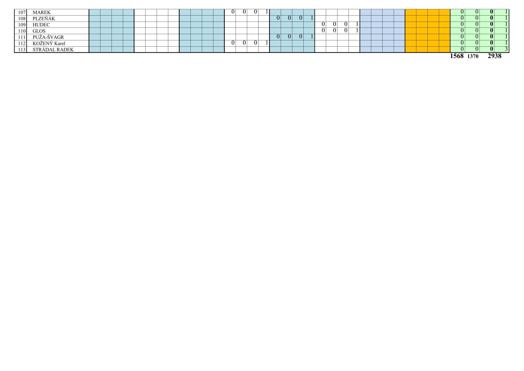 Statistiky hráčů ostatní 20-21-3